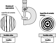 Immagine di Parallela ottica
D=1,8", 0,000004"