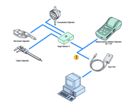 Immagine di Digimatic Switch Box
3x Digimatic Input, 1x Output