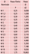 Picture of Set capruggini (metriche/UNF)
6 coppie