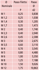 Picture of Set capruggini (metriche/UNF)
6 coppie