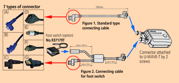 Picture of Cavo di connessione U-WAVE-T A, Interruttore a pedale
Modello per calibri IP con tasto dati