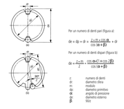 Immagine di Coppia caprugg.
1,588mm (1/16")