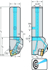 Immagine di Utensile con codolo – Fissaggio a staffa DSBNL2525X12-P