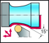 Immagine di Utensile con codolo – Fissaggio a staffa CRSNL-ISO-AUSSEN-C