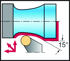 Immagine di Utensile con codolo – Fissaggio a staffa CRSNR-ISO-AUSSEN-C